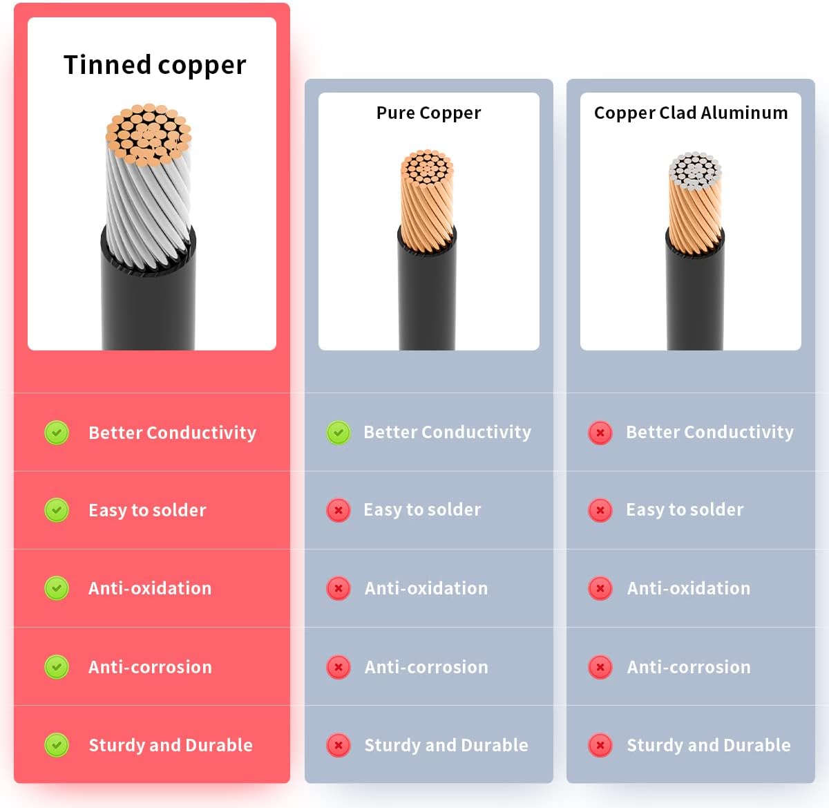 Anderson Extension Cable