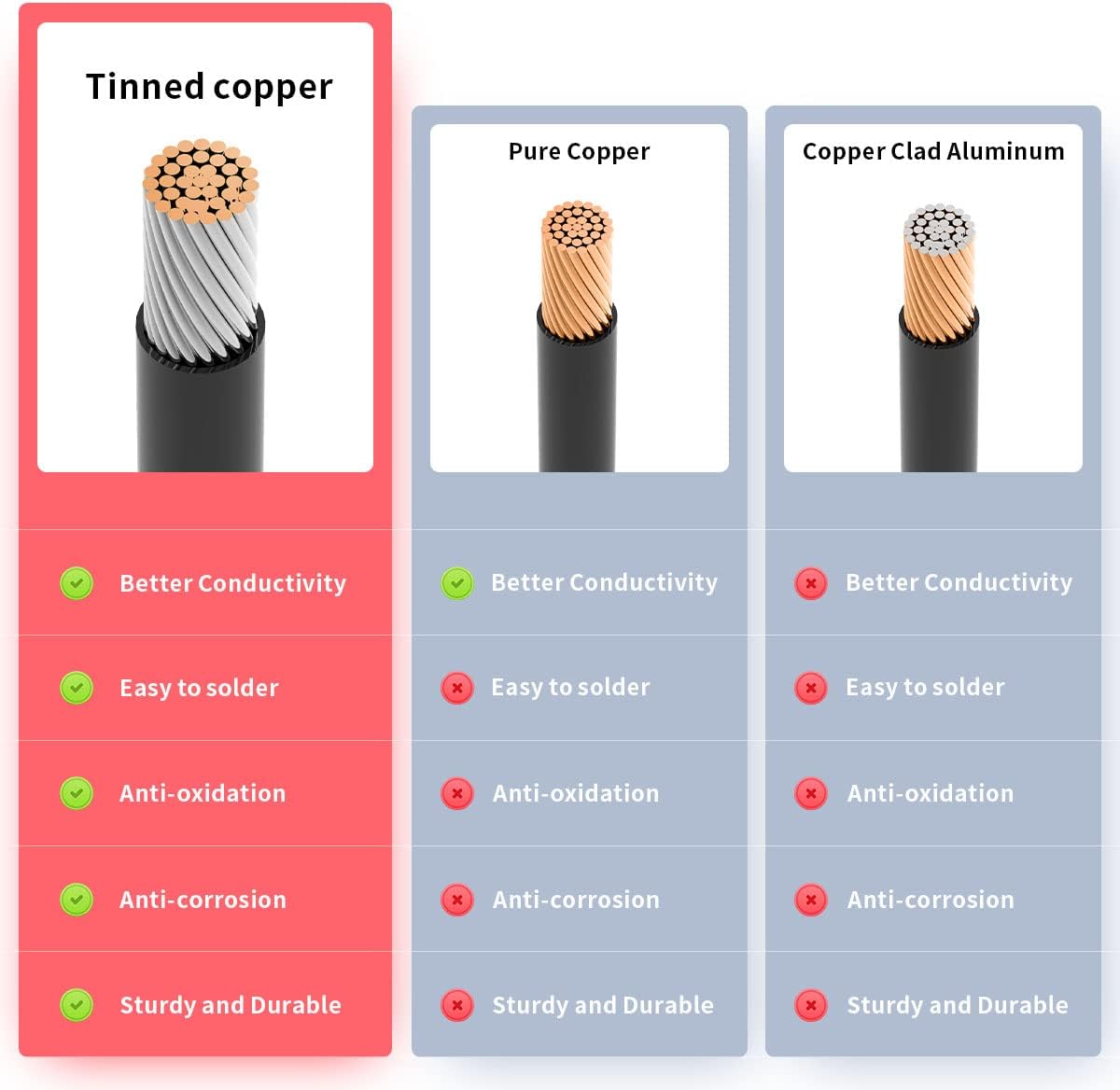 Anderson Extension Cable