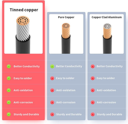 Anderson Extension Cable