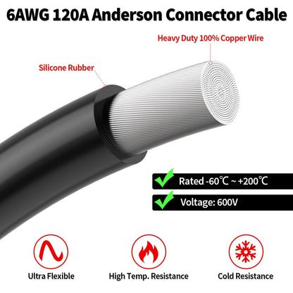 anderson-sb120-pigtail-cable_GC077V001_PT02.jpg