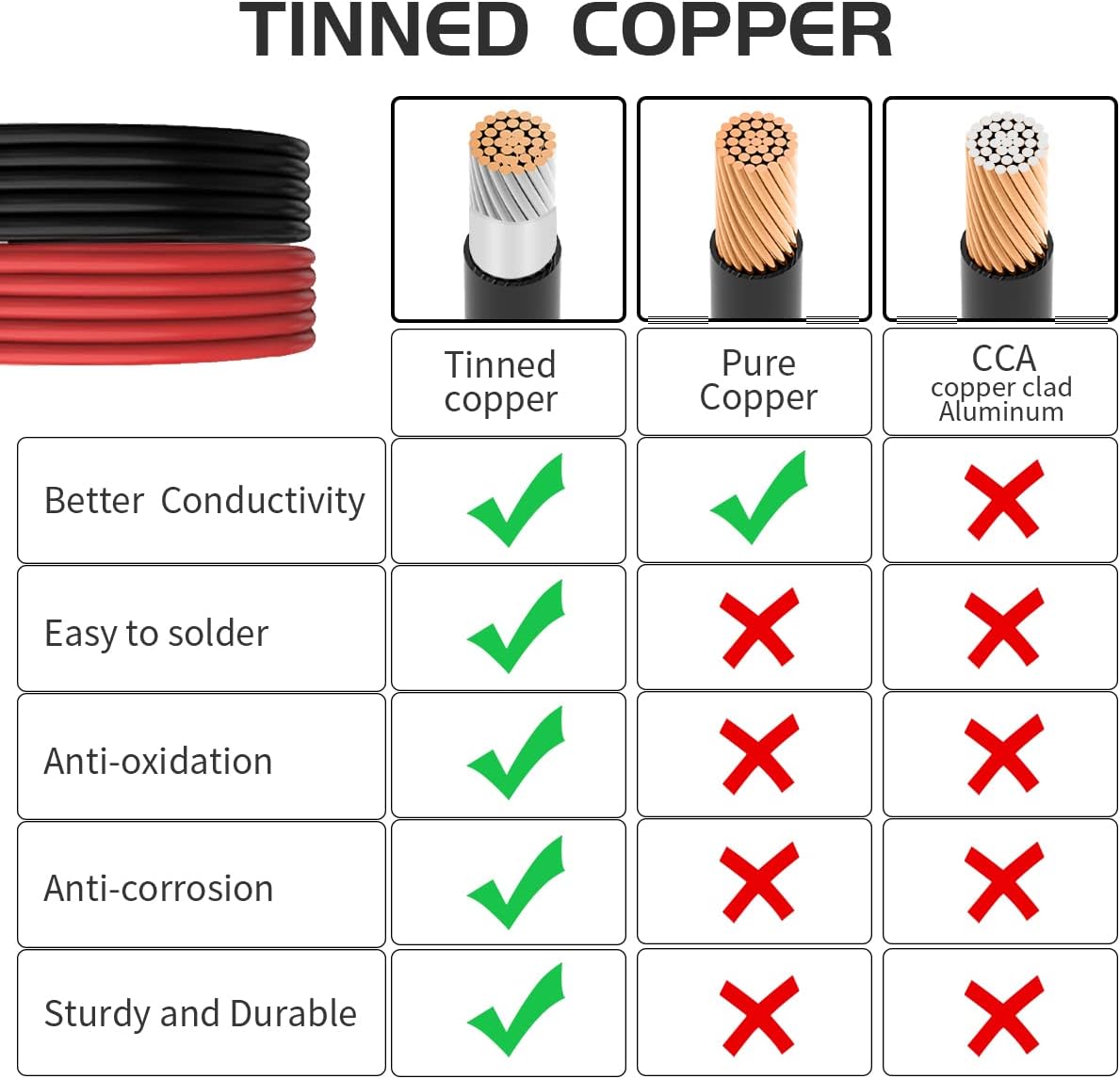 MC4 Male and Female Pigtail Extension Cable with Connectors 1 Pair