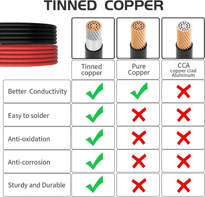 MC4 Male and Female Pigtail Extension Cable with Connectors 1 Pair