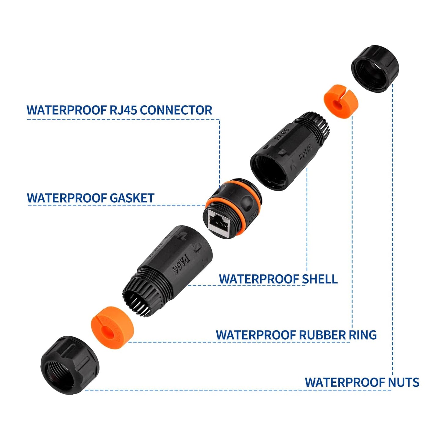 Waterproof RJ45 Coupler
