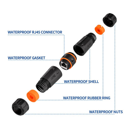 Waterproof RJ45 Coupler